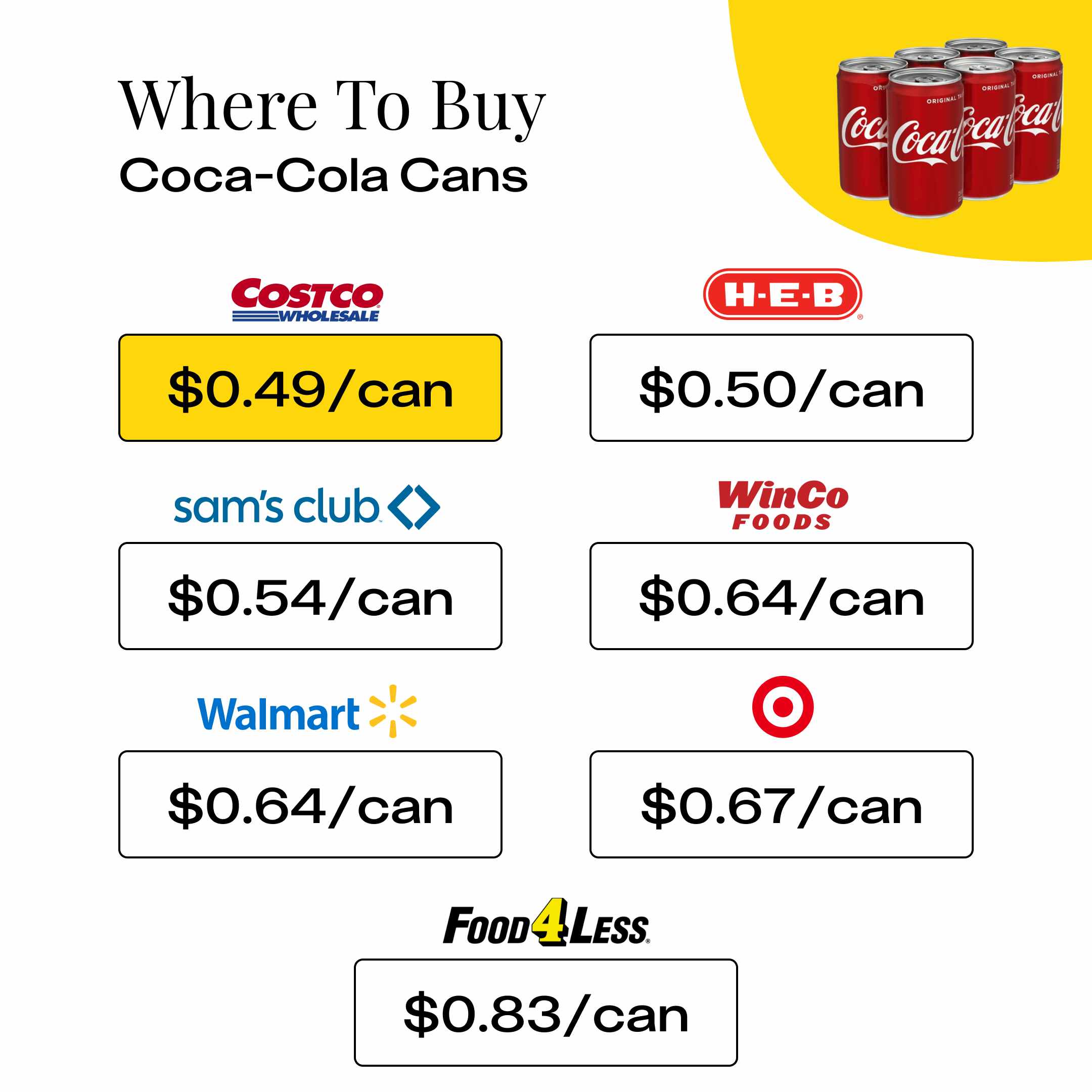 Where To Buy Coca-Cola Cans