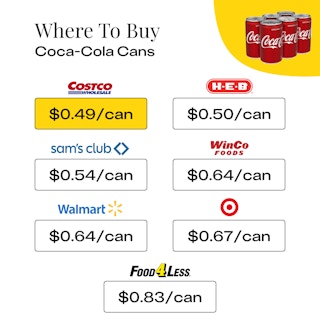 Where To Buy Coca-Cola Cans