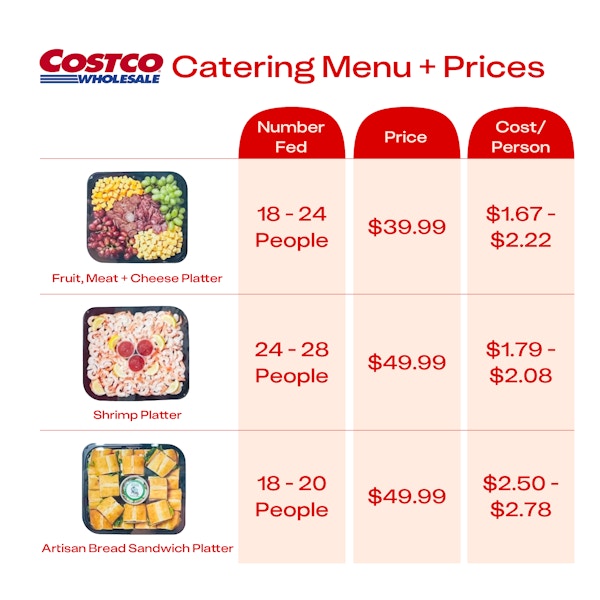 The three options on the Costco catering menu in 2025, and how much each platter costs per serving.