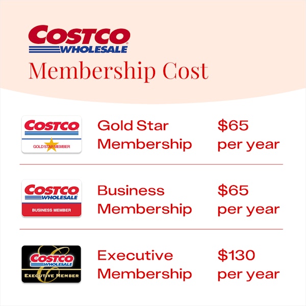 The annual Costco membership cost for the three different tiers of membership benefits. 