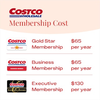 The annual Costco membership cost for the three different tiers of membership benefits.