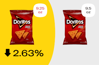 Graphic showing how Doritos is now 2.63%% smaller thanks to shrinkflation