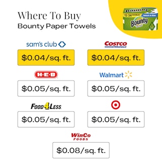 Where To Buy Bounty Paper Towels