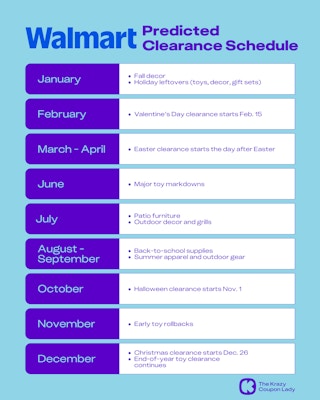 Graphic with the Walmart Predicted Clearance Schedule by month