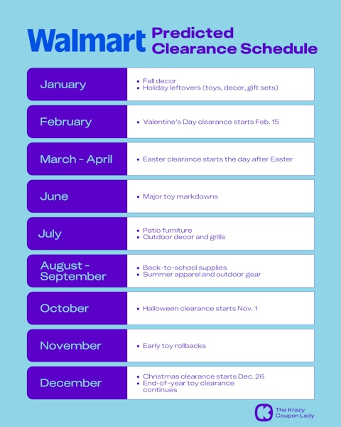 Graphic with the Walmart Predicted Clearance Schedule by month
