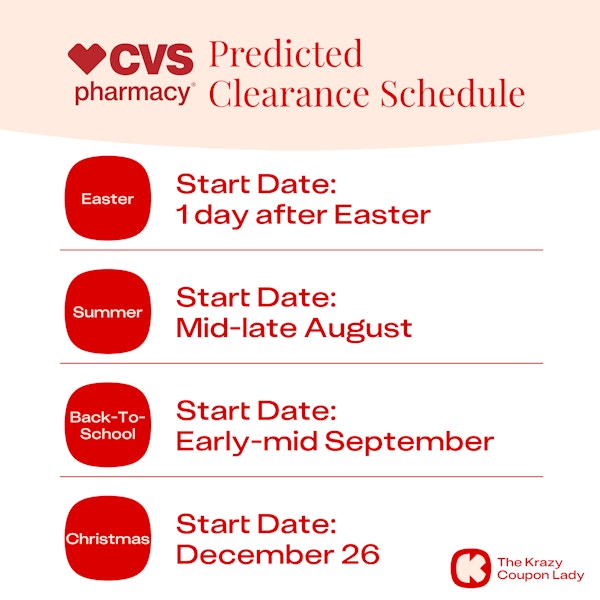 CVS Predicted Clearance Schedule