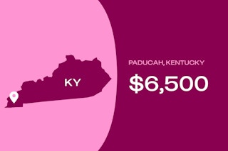 Graphic showing Paducah, Kentucky, which offers $6,500.