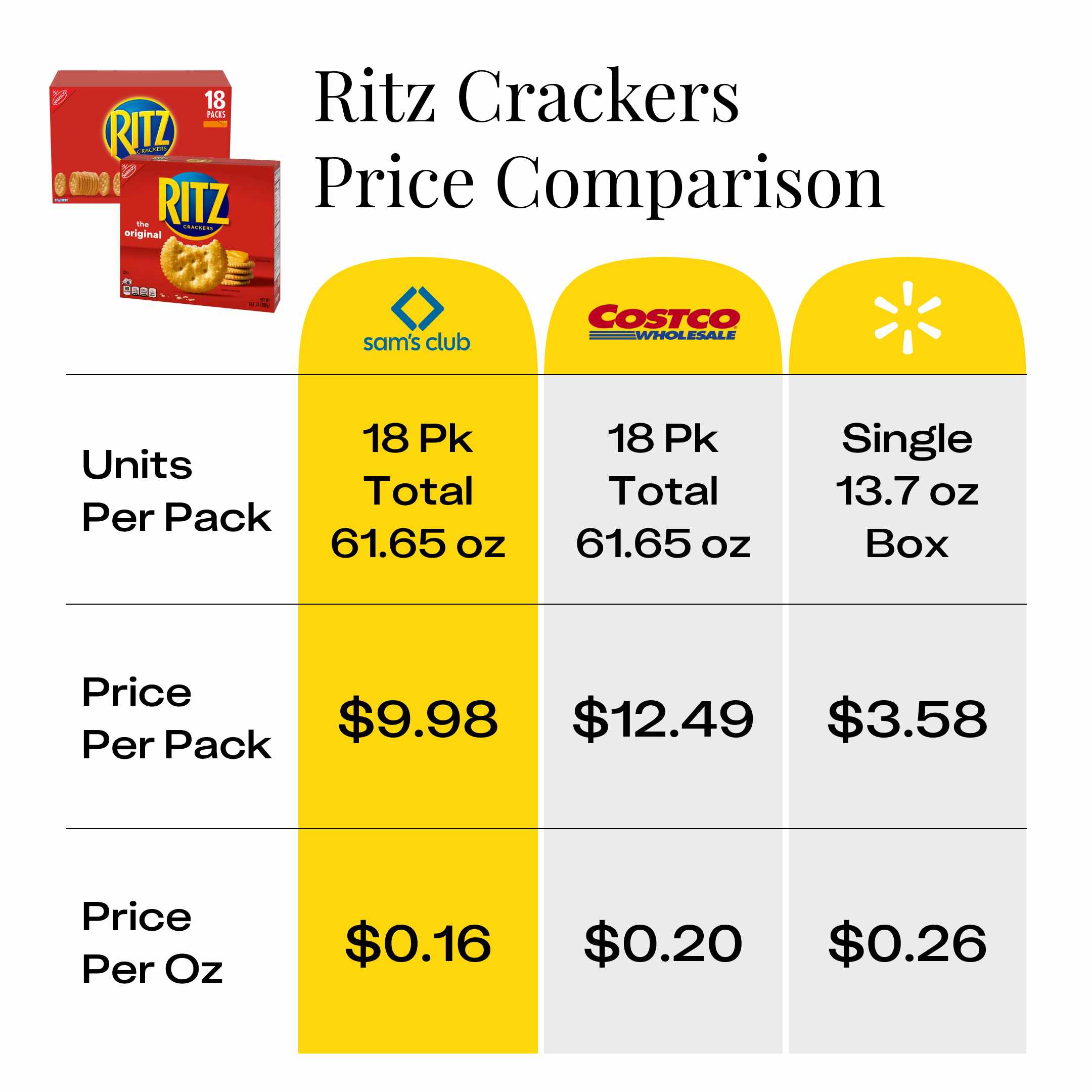 11 Best Things to Buy at Sam's Club Groceries, Pharmacy, and Freebies The Krazy Coupon Lady