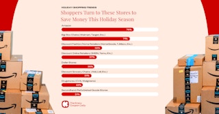 Holiday-Shopping-Decision-Drivers
