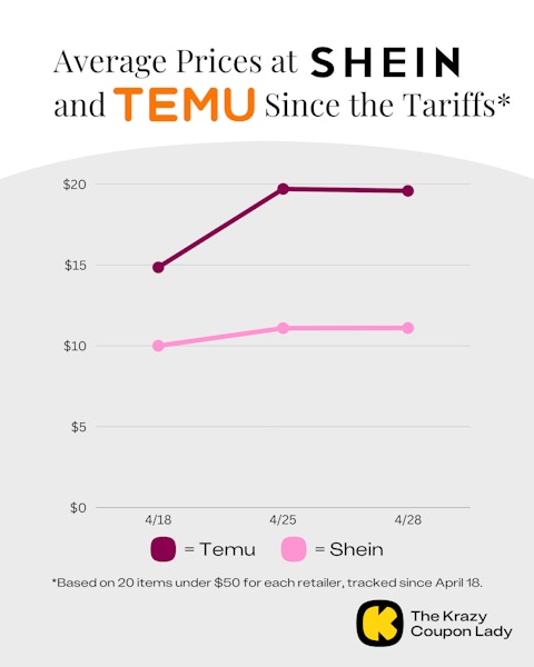 Shein and temu tariff price increases chart