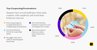 Couponing survey infographic 2025: Biggest frustrations with couponing