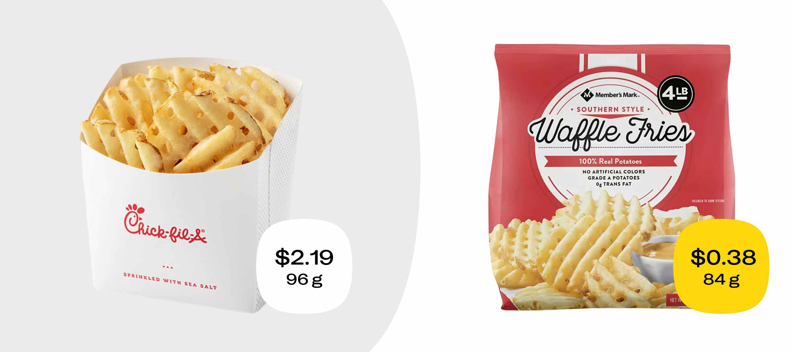 chick fil a fries for $2.19 versus a similar amount from sams club for $0.38