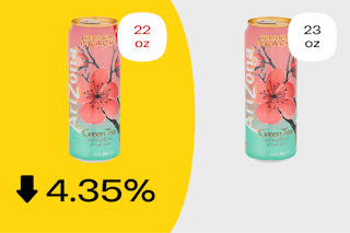 Graphic showing how Arizona Peach Green Tea is now 4.35% smaller thanks to shrinkflation