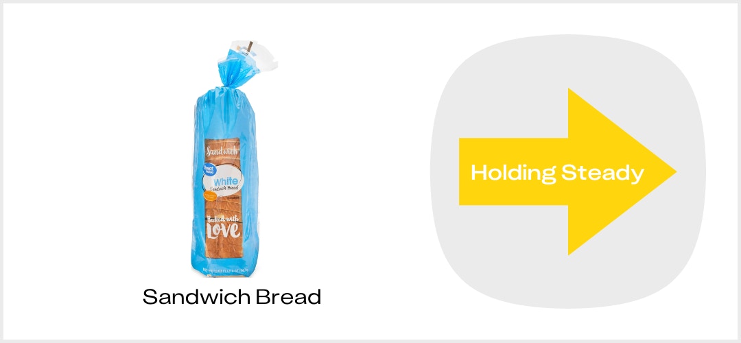 KCL Price Index Sandwich Bread