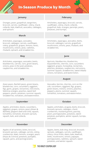 A chart showing what produce is in season by month. January: oranges, pears, grapefruit, tangerines, broccoli, carrots, cauliflower, cele...