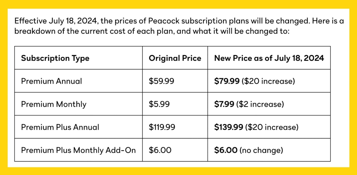 peacock-price-increases