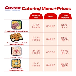 Costco Catering Menu and Prices in 2026