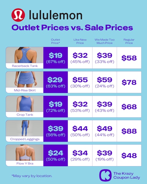 lululemon outlet pricing vs sale prices 2025