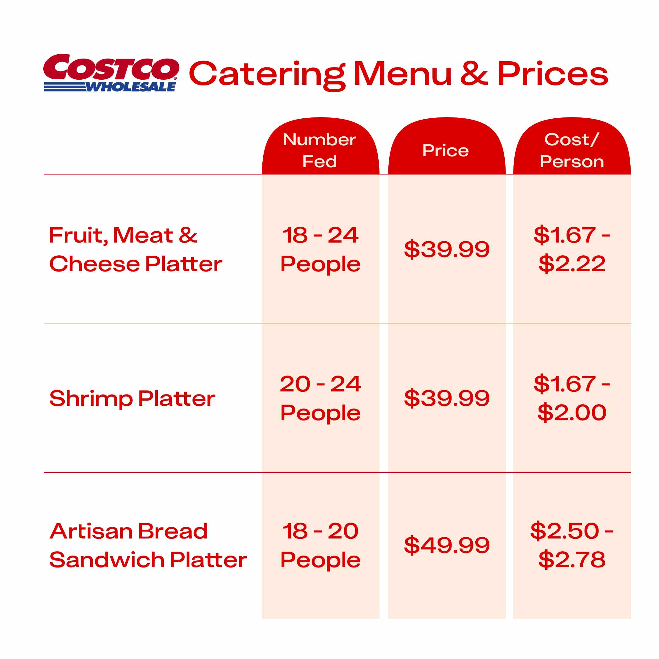 The three options on the Costco catering menu and how much each platter costs per person.