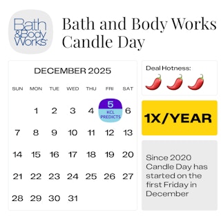 Bath & Body Works Candle Day — December 2025