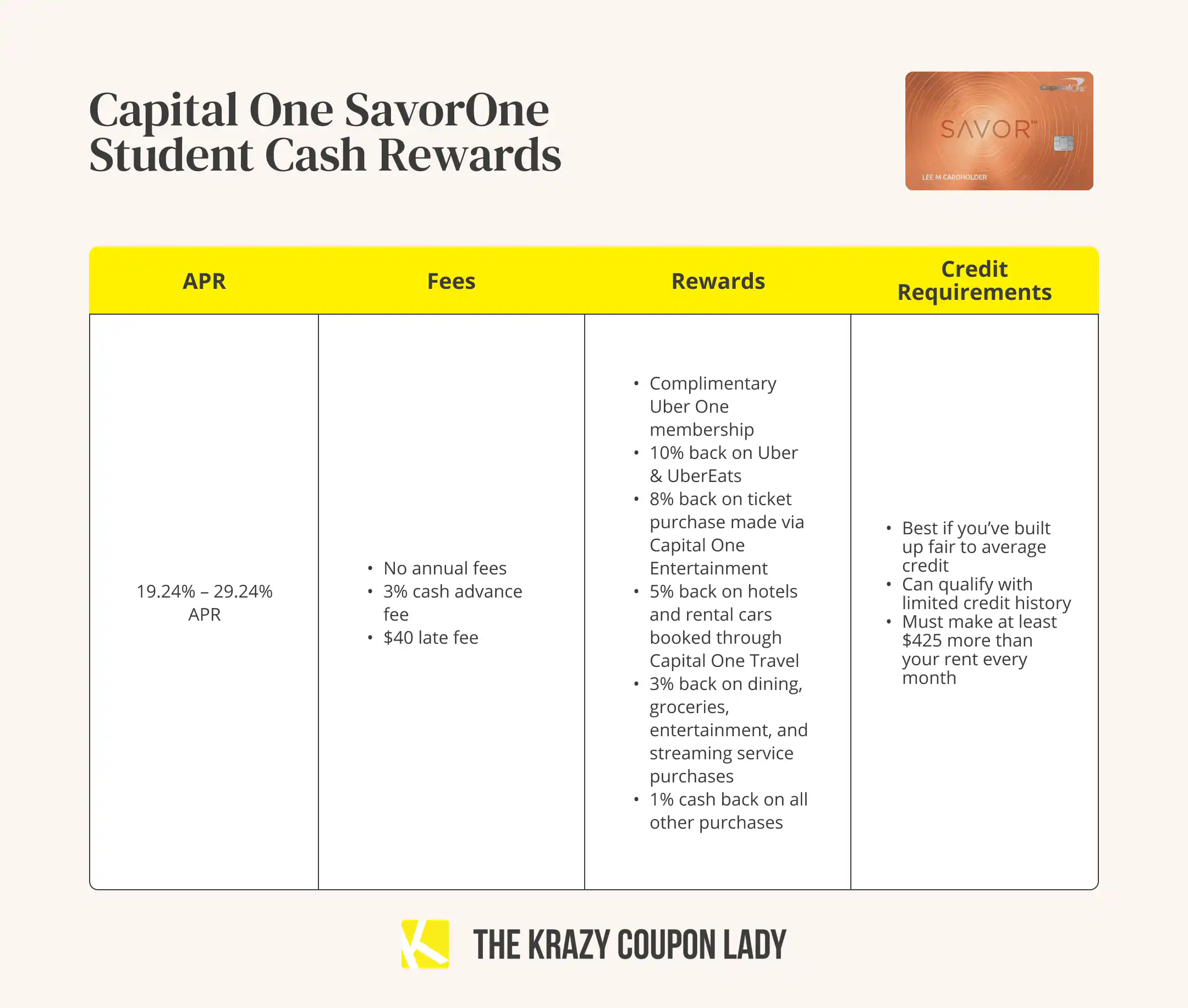 The Best Credit Cards for College Students in 2023 - The Krazy Coupon Lady