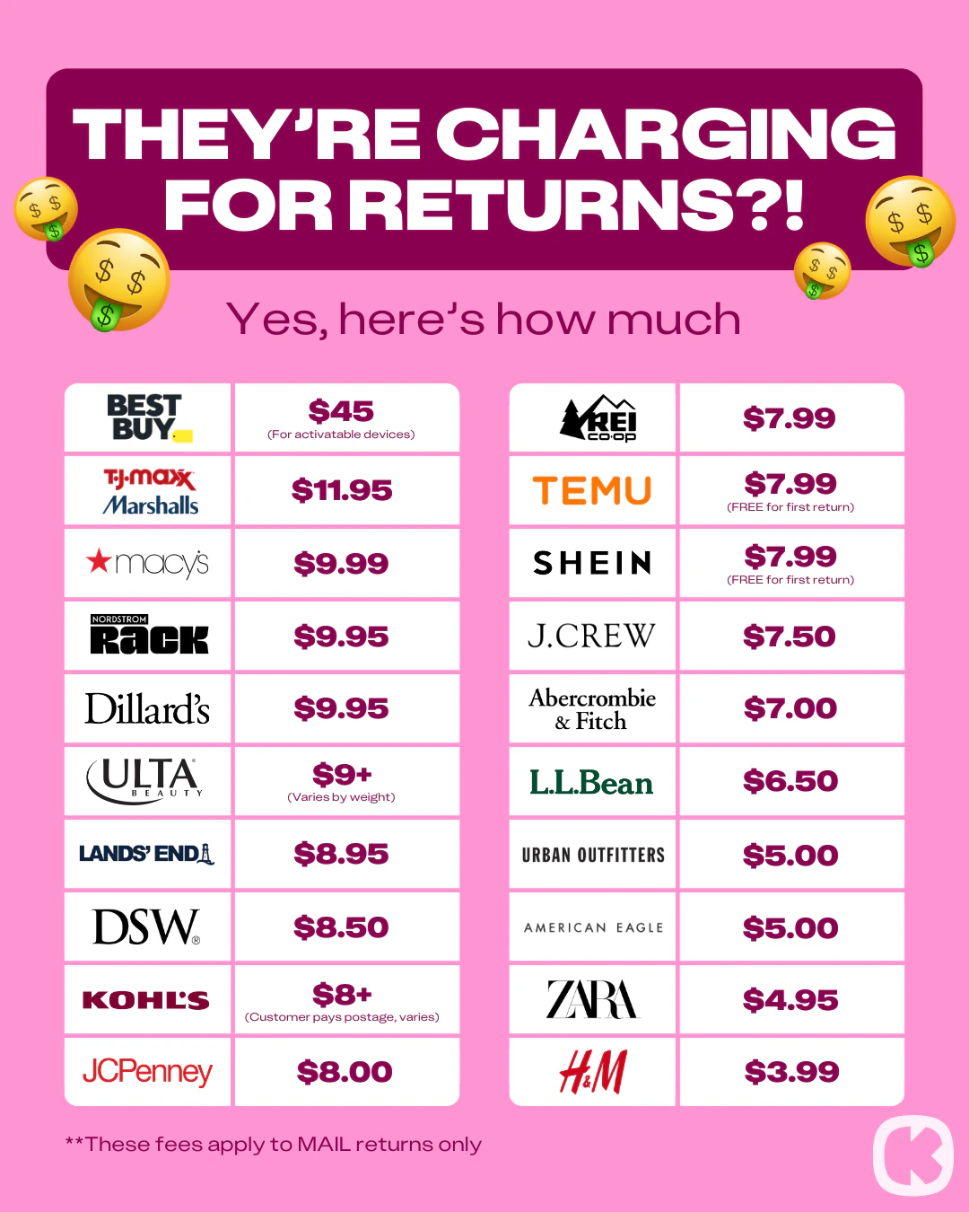 Store Return Fees Are Up to $12—Here's How to Avoid - The Krazy Coupon Lady