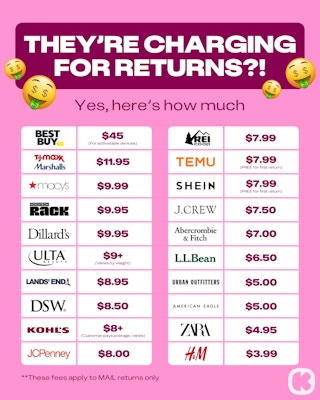 Return fees by store