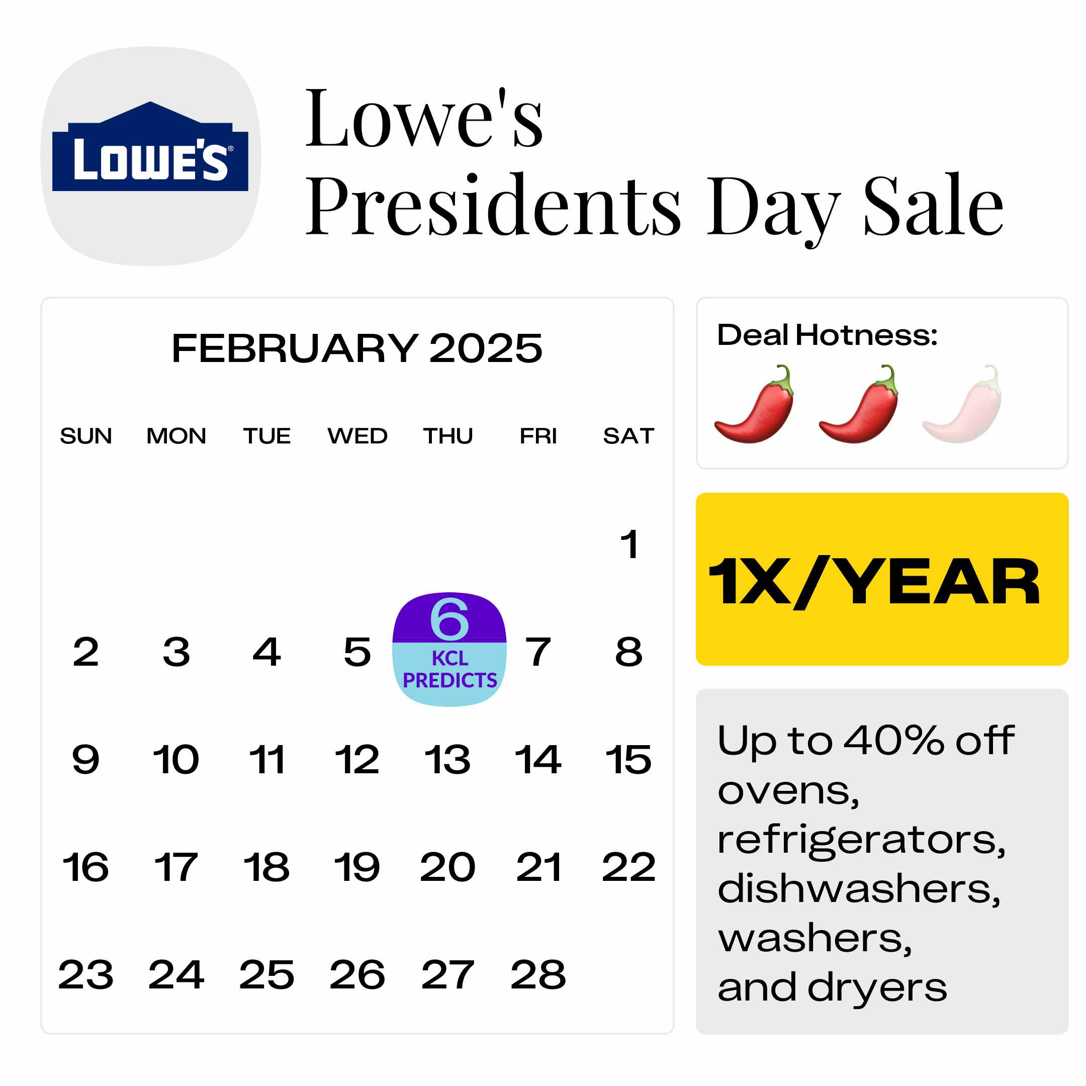 Lowe's Presidents Day 2025 Sale Dates and Best Deals The Krazy Lowe's Presidents Day 2025 Sale Dates and Best Deals The Krazy