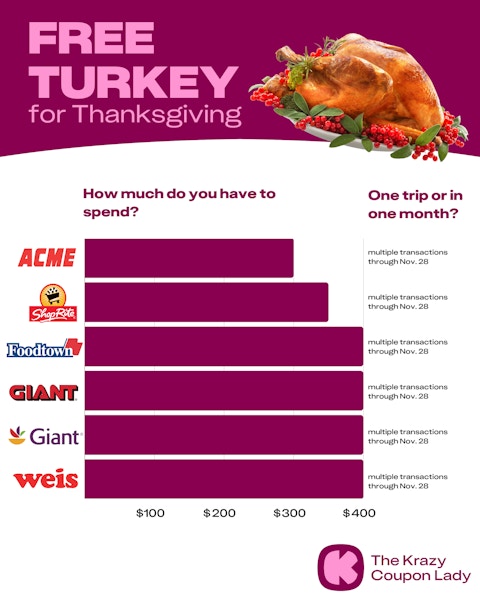 Get-your-free-Thanksgiving-turkey!