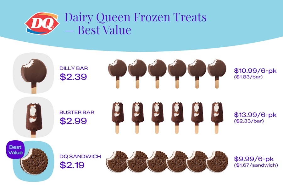 Dairy Queen Prices Frozen Treats