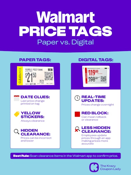 graphic of walmart price tags comparing the paper and digital