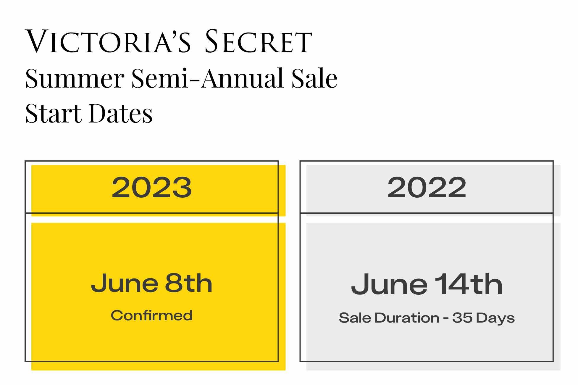 A graphic showing the start dates for the Victoria's Secret Summer Semi Annual Sale