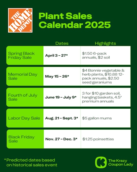 The Home Depot Plant Sales Calendar 2025 with predicted sale dates and deals on plants, soil, and flowers.