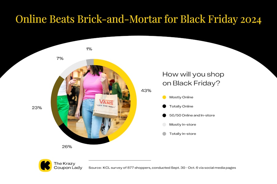 black-friday-survey-onlinei-vs-in-store-shopping