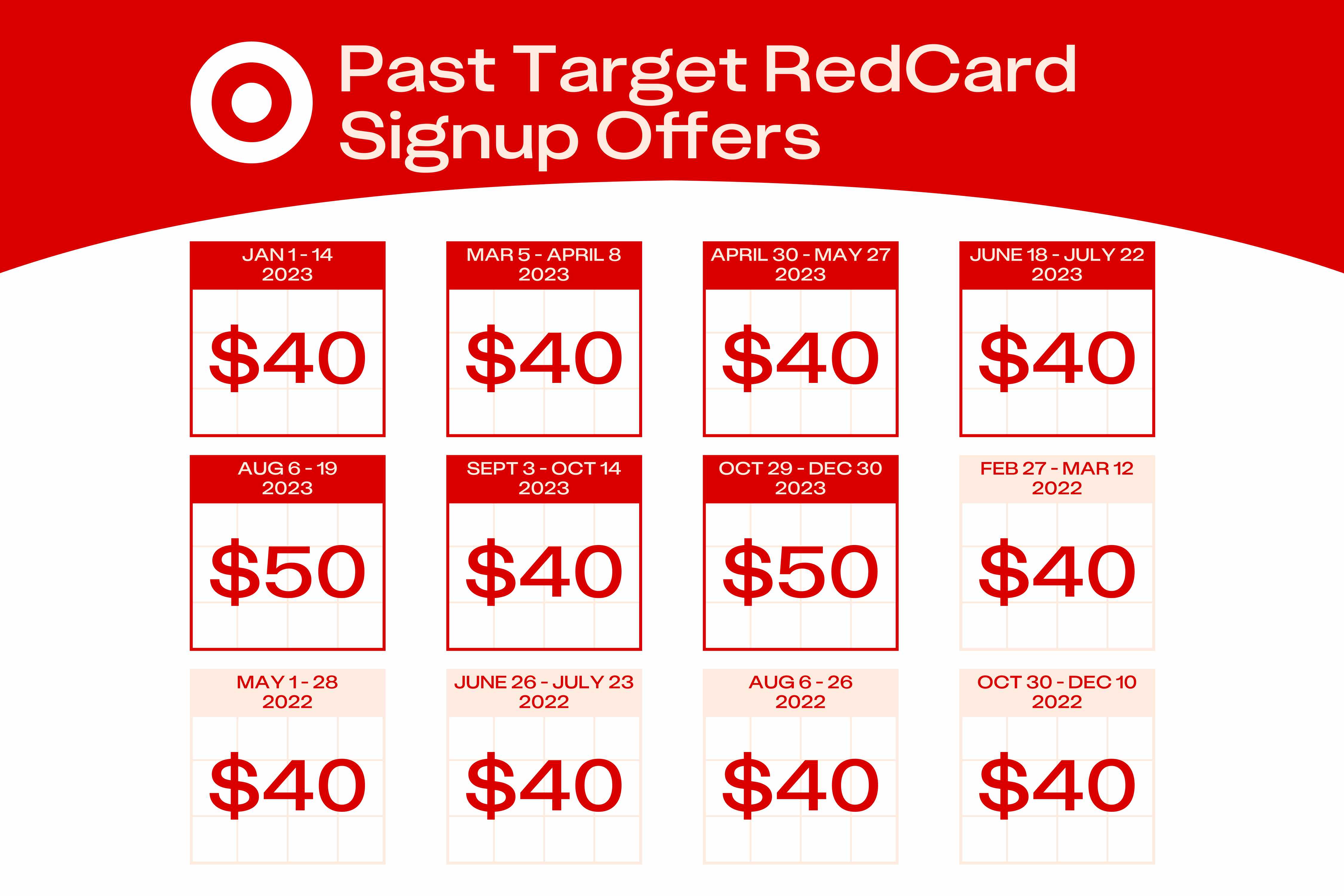 Target RedCard Sign Up Bonus: Current Offer & Why It Is So Good