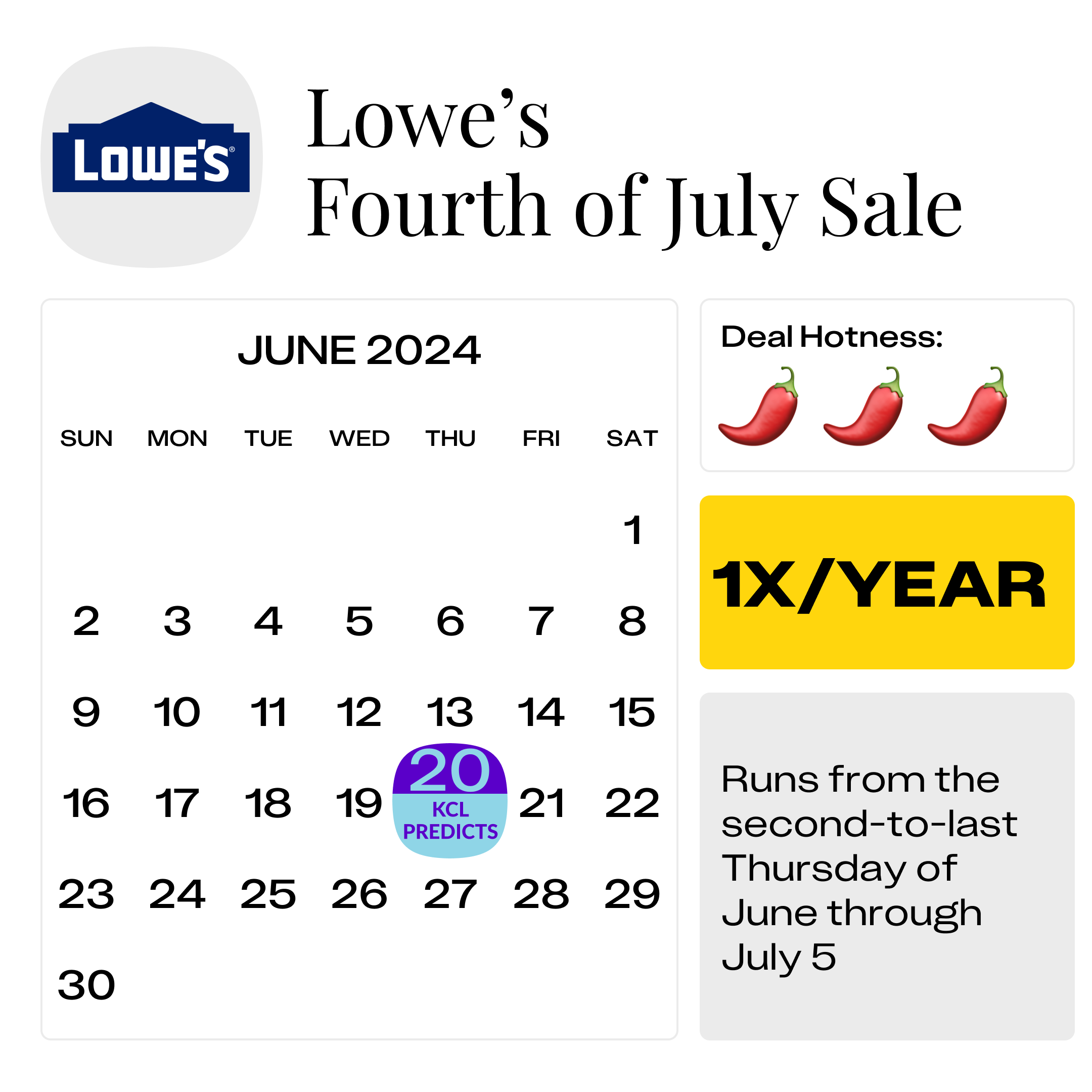 Lowe's 4th of July Sale: Look for These Deals in 2024 - The Krazy Coupon Lady