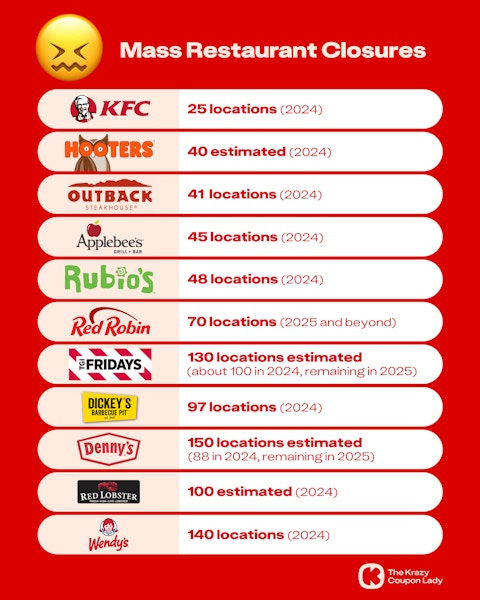 Restaurant-Closures (2)