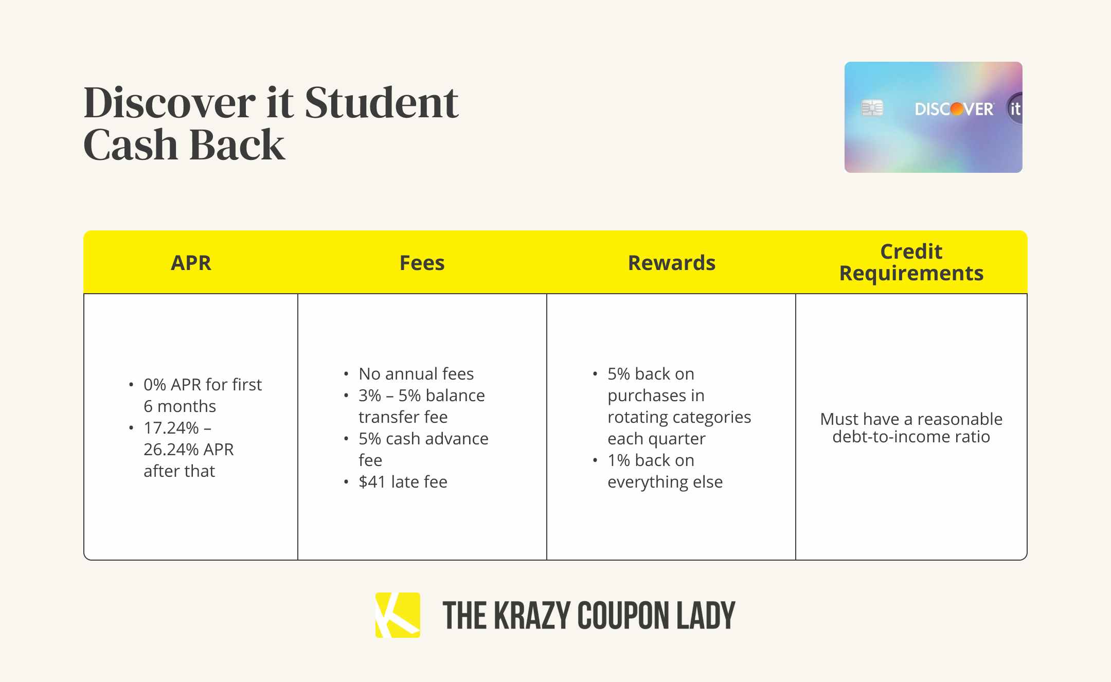 The Best Credit Cards for College Students in 2023 - The Krazy Coupon Lady