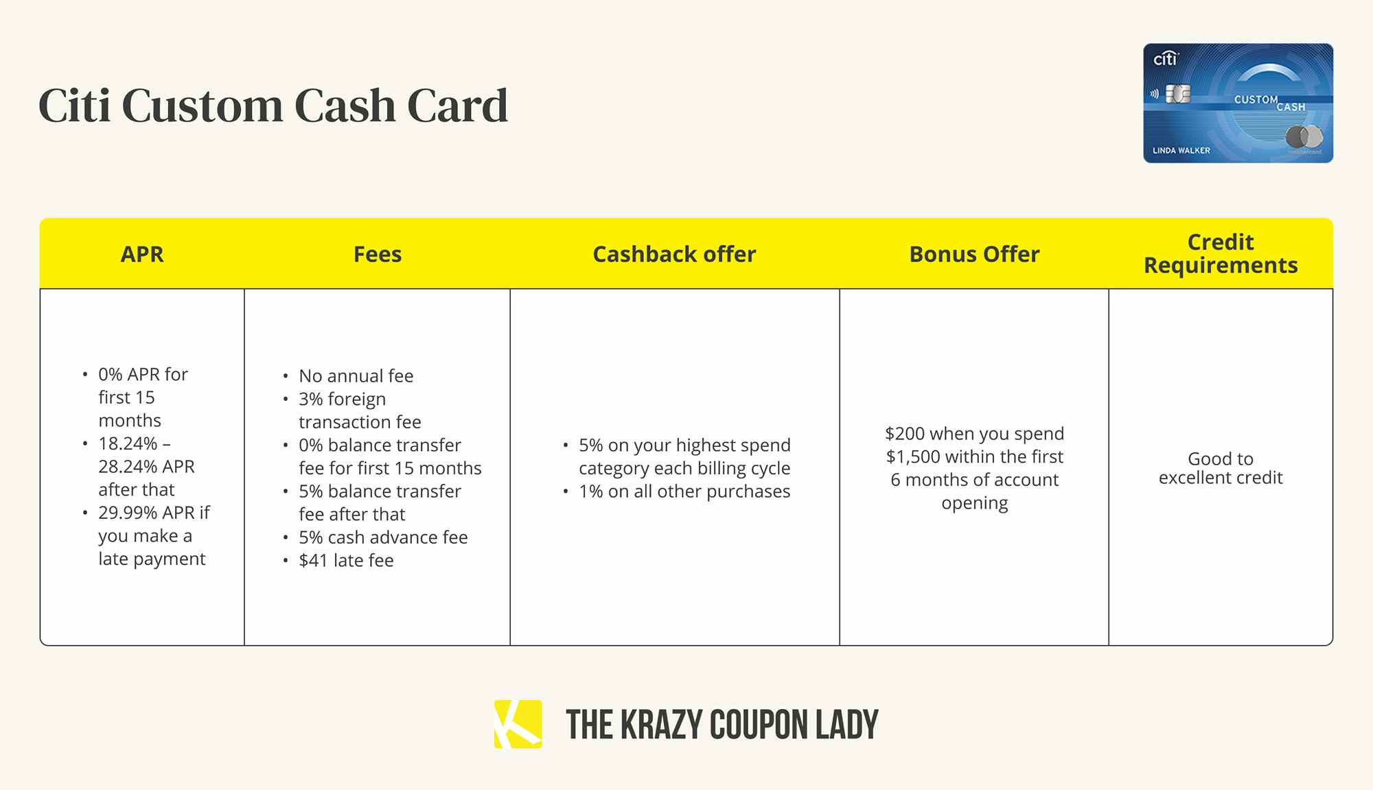 citi custom cash card credit card details graphic