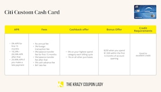 citi custom cash card credit card details graphic