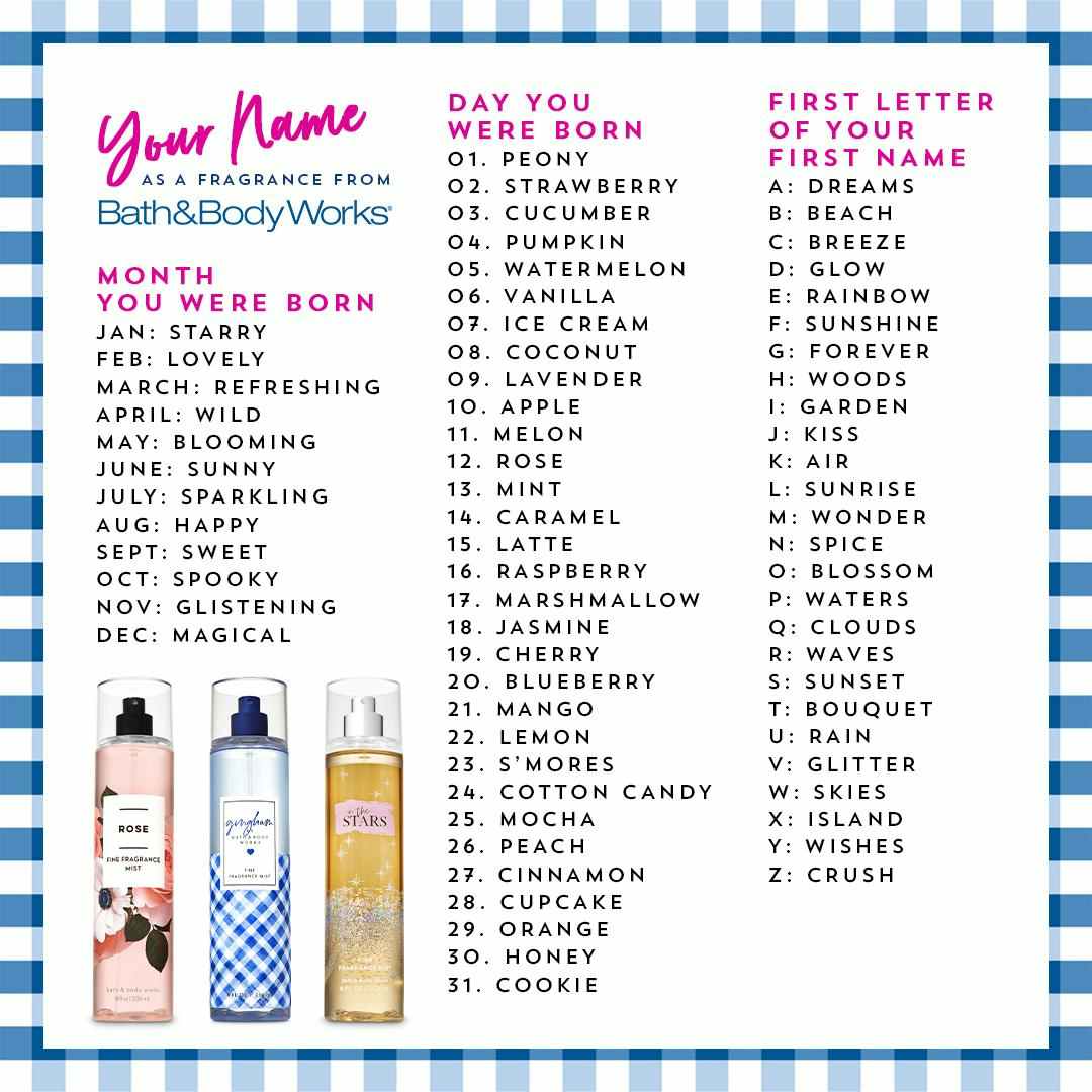 A game to match your birthday and first letter of your name with random Bath & Body Works fragrance titles in order to generate your name...