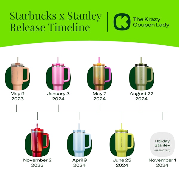 Starbucks x Stanley Release Timeline August Update