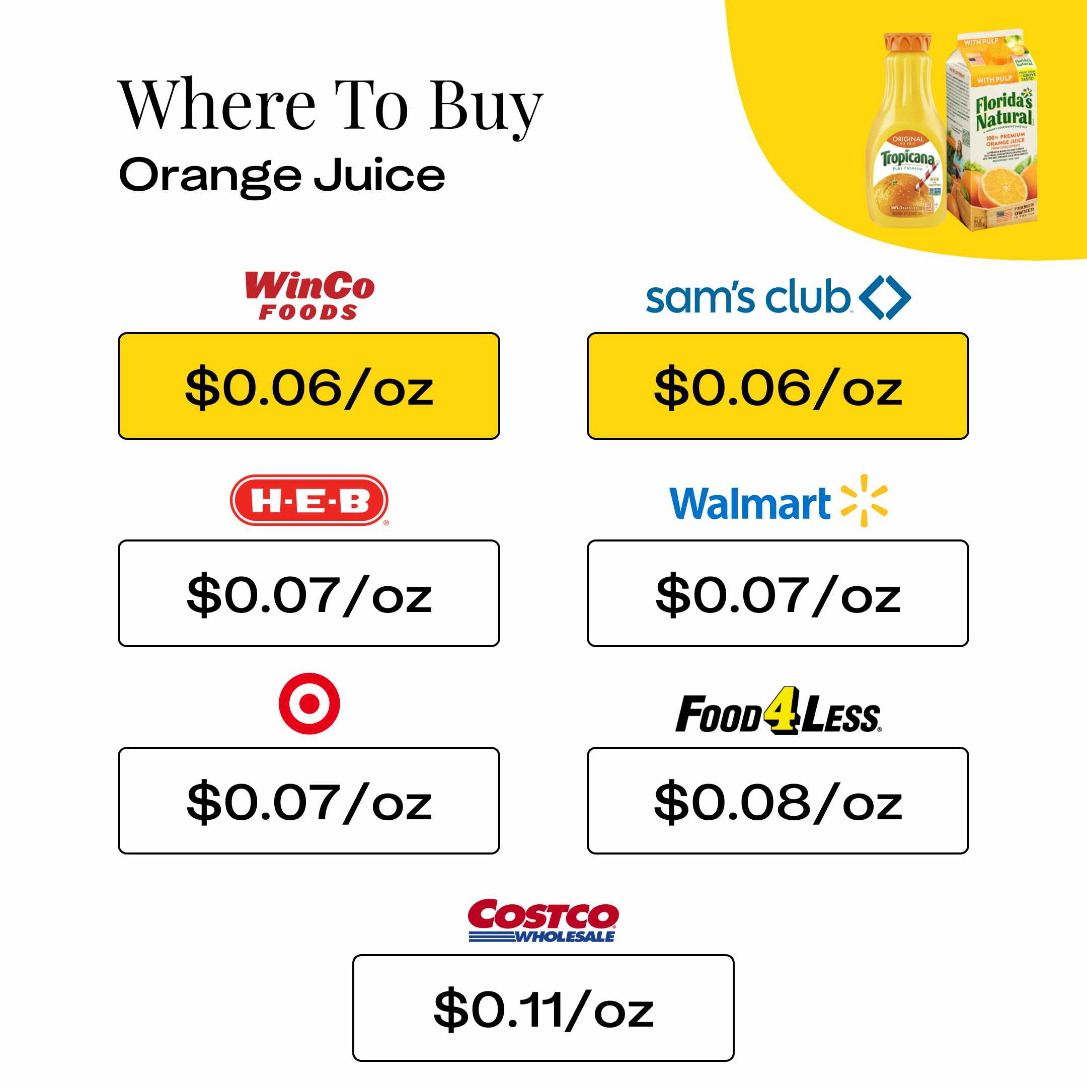 Where To Buy Orange Juice