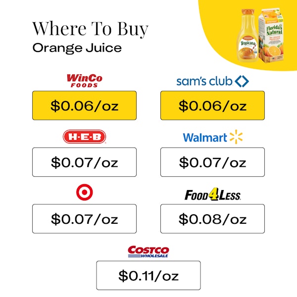 Where To Buy Orange Juice