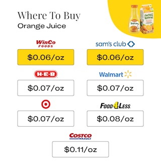 Where To Buy Orange Juice