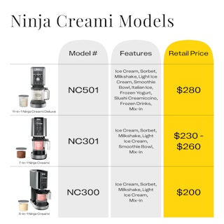 Ninja-Creami