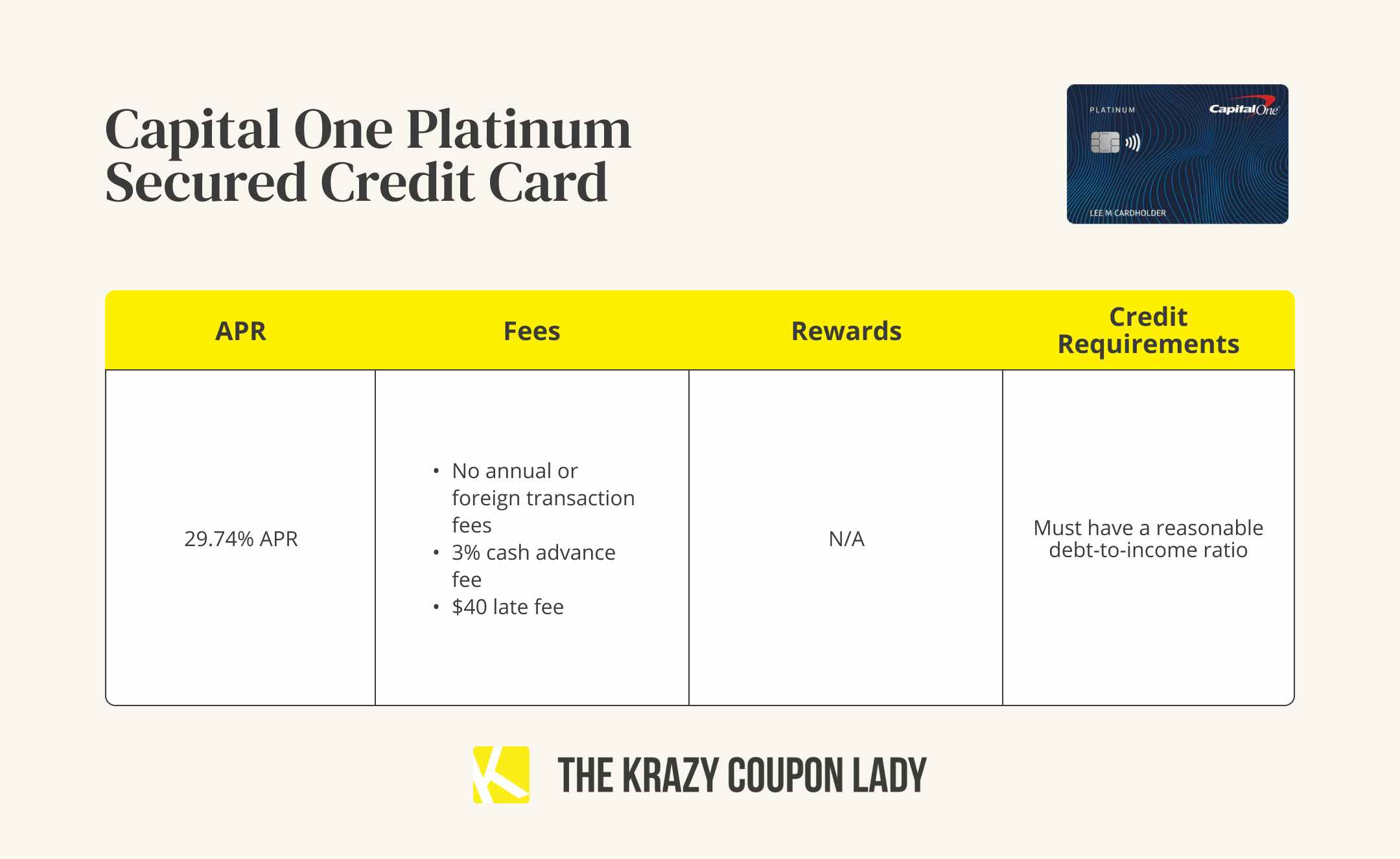 A graphic showing the APR, fees, rewards, and credit requirements for a Capital One Platinum secured credit card