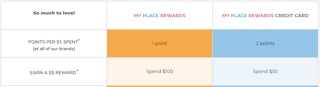 childrens place rewards 051622 1652737836 1652737836