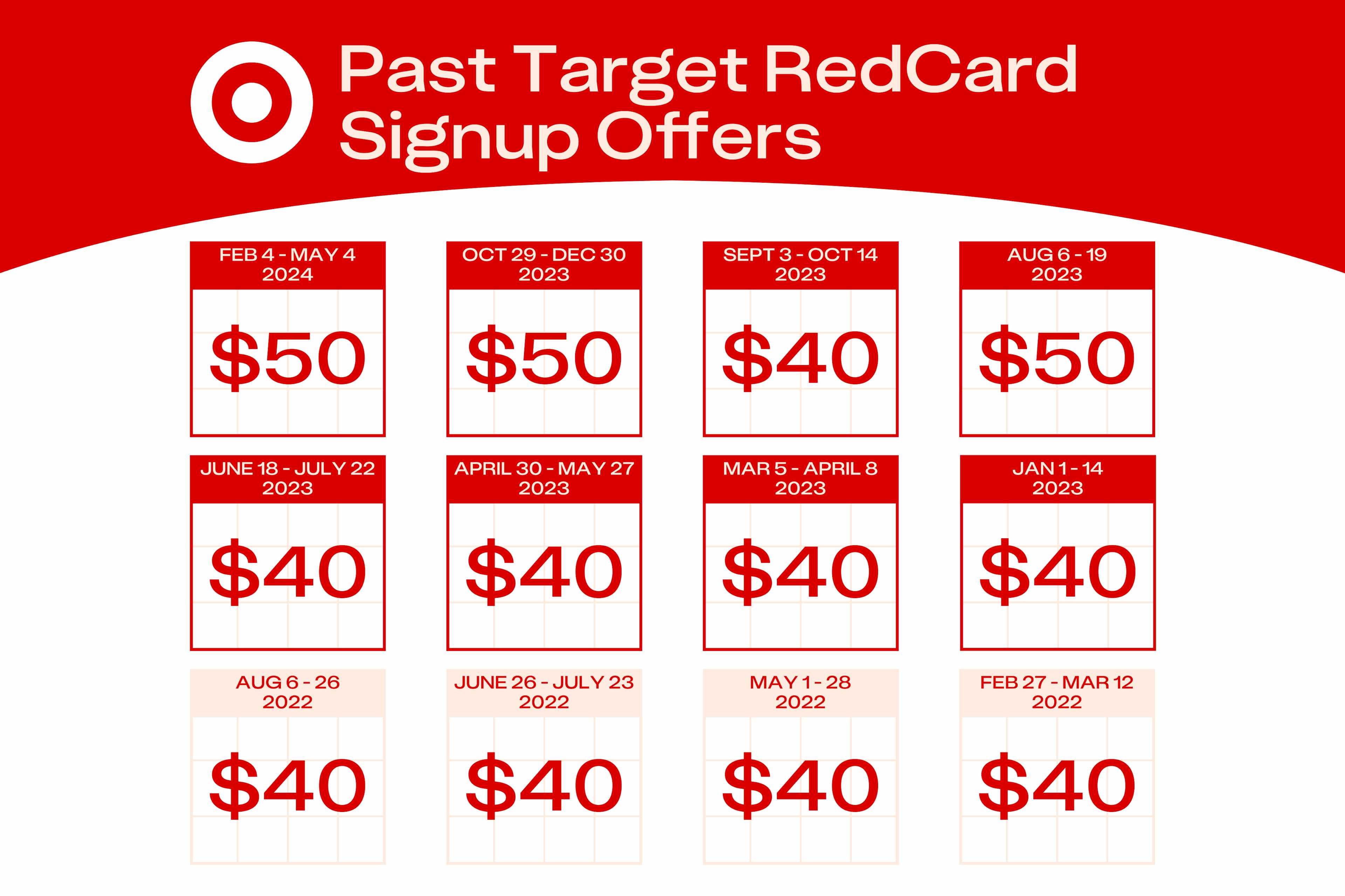 Target Past Target RedCard Signup Offers