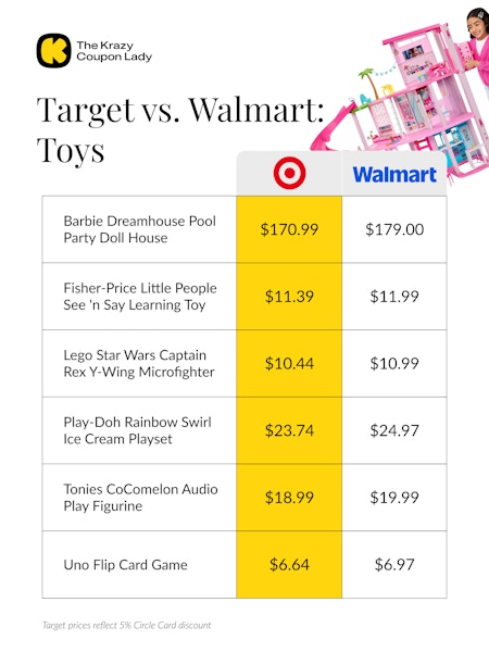 price comparison for toys at Walmart vs Target